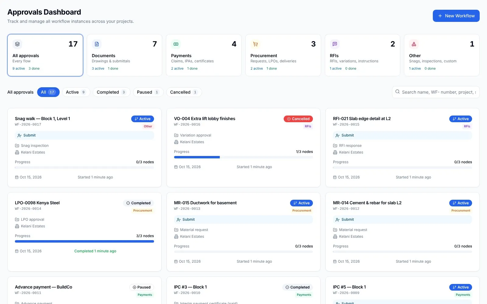 Approval flows dashboard